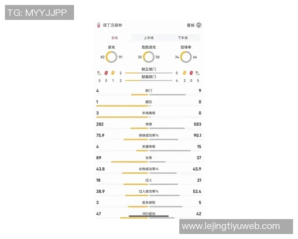 维拉半场领先曼城数据分析射门控球率对比揭示比赛态势